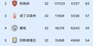 Leyu Sports-英超前5皆可！利物浦官方确认，球队已提前锁定下赛季欧冠入场券