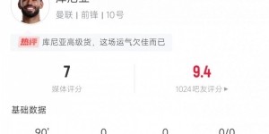 乐鱼vip注册-绝对亮眼！库尼亚本场数据：4射3正 6次过人4次成功 被犯规3次