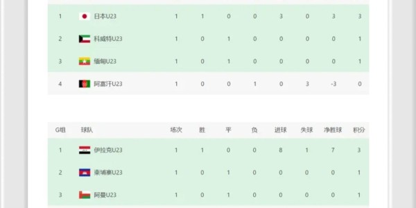 乐鱼体育下载-中国男足2-1仅1夜，出线有望！U23亚洲杯诞生5场惨案，3队送助攻